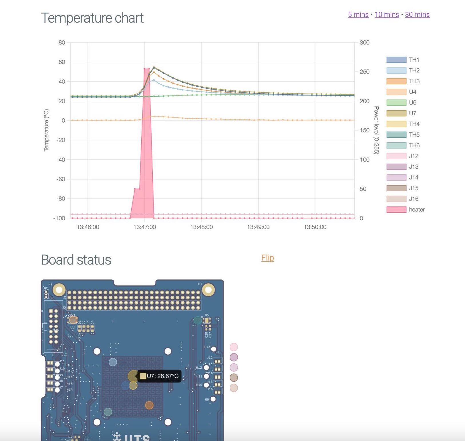 Payload testing dashboard